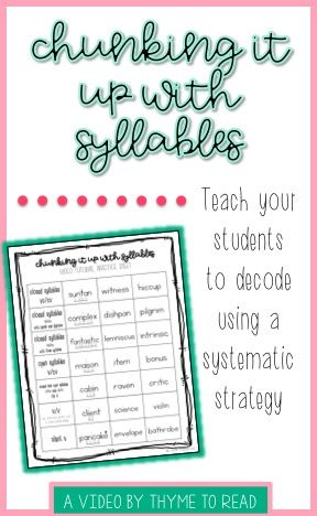 Reading Intervention Classroom, Syllable Activities, Teaching Syllables, Intervention Activities, Connections Academy, Syllable Division, Writing Sight Words, Structured Literacy, Syllable Types