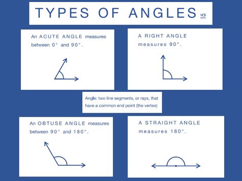 Classifying Angles Anchor Chart Angles Anchor Chart, Types Of Angles, Math Tutoring, Straight Angle, Math Anchor Charts, 8th Grade Math, Math Tutor, In Good Company, 5th Grade Math