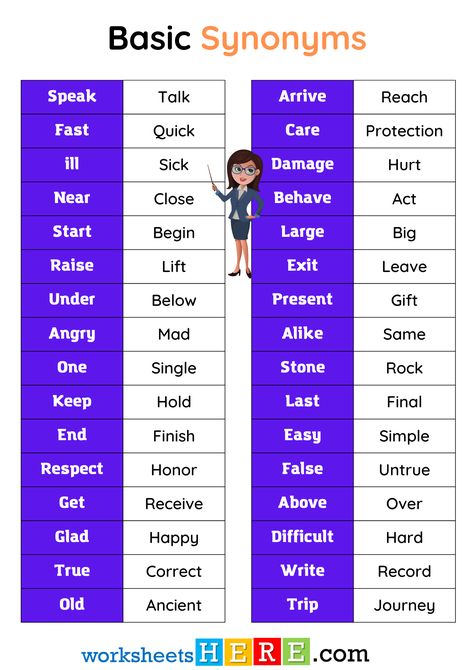 Basic Synonyms Words List, Synonym Vocabulary PDF Worksheet For Students - WorksheetsHere.com Synonyms Words, Words List, Writing Words, Word List, Present Gift, Vocabulary, Writing