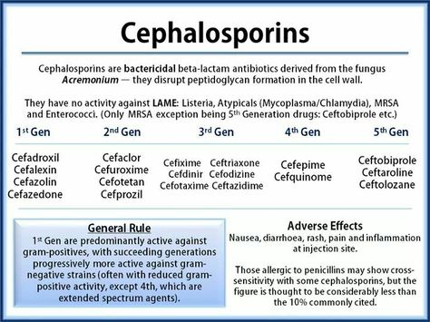 nursing consideration : cross allergy with penicillins - usually not administered to patients who have had an anaphylactic reaction or hives from penicillin. Cephalosporins Mnemonics, Pharmacology Mnemonics, Nursing Pharmacology, Np School, Nurse Practitioner School, Medicine Notes, Nursing Mnemonics, Pharmacy Student, Pharmacy School