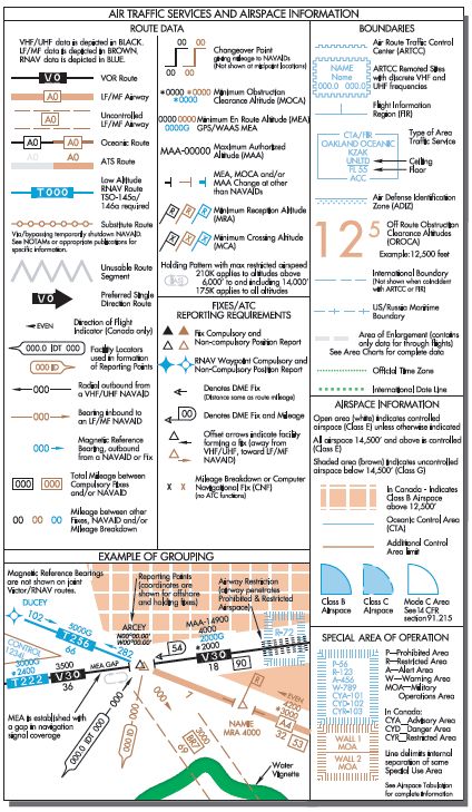 Low Altitude Chart Legend - Chapter 1 - Instrument Flying Handbook Aviation Study Notes, Aerospace Engineering Notes, Aviation Vocabulary, Aviation Charts, Flight Instruction, Pilot Career, Flight Lessons, Airplane Schematics, Aviation Education