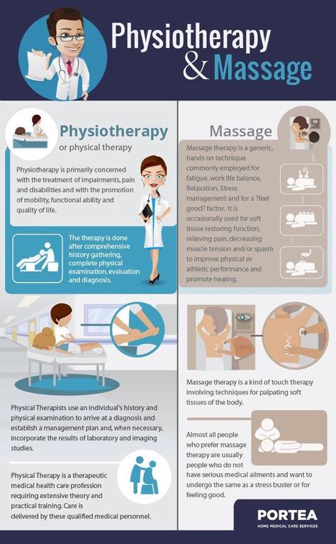 History Of Massage Therapy, Wellbeing Infographic, Remedial Massage, Sports Massage Therapy, Massage Therapy Business, Prenatal Massage, Physiotherapy Clinic, Sports Massage, Shiatsu Massage