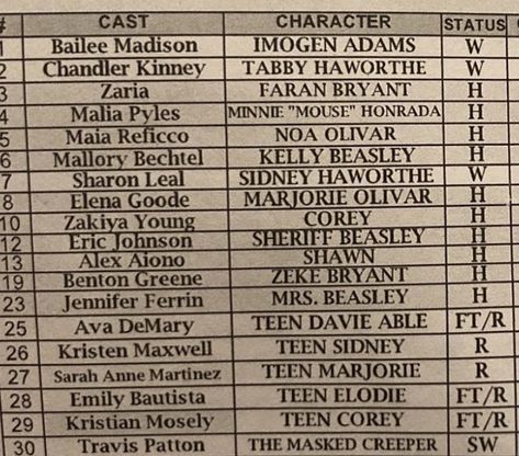 Cast list for episode 3. 🤫 Sharon Leal, Chandler Kinney, Kid Aesthetic, Zodiac Things, Bailee Madison, Eric Johnson, Theater Kid, Theatre Kid, 2024 Vision