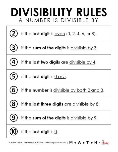 Help your students remember their divisibility rules with this free printable divisibility rules chart. It is also available to download as a poster for your classroom. Divisible Rules, Divisibility Rules Chart, Divisibility Rules Activities, Divisibility Rules Worksheet, Divisibility Rules, Math Division, Teacher Tips, Math Class, Elementary Math