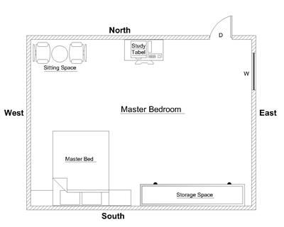 Vastu guidelines for bedroom House Plans Courtyard, Table In Bedroom, Robot Decor, Robot Decorations, House Plans 2 Story, Feng Shui Bedroom, Design Your Bedroom, Bedroom Dressing Table, 4 Bedroom House Plans