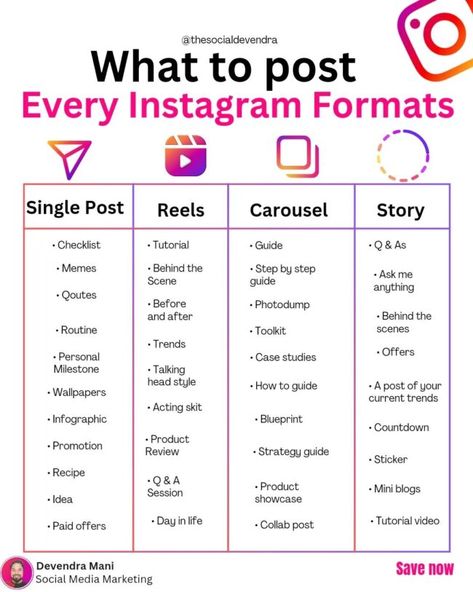 How To Get Famous On Instagram, Social Media Management Business, Social Media Marketing Planner, Social Media Content Planner, Social Media Marketing Instagram, Social Media Management Tools, Business Marketing Plan, Social Media Marketing Plan, Social Media Planning