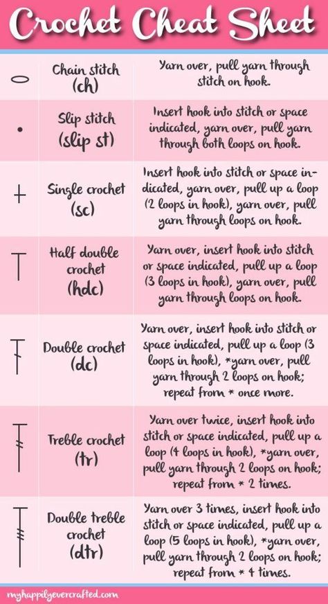 Crochet Cheat Sheet, Beginner Haken, Graph Crochet, Crochet Symbols, Confection Au Crochet, Crochet Abbreviations, Crochet Simple, Blanket Knitting, Crochet Diy