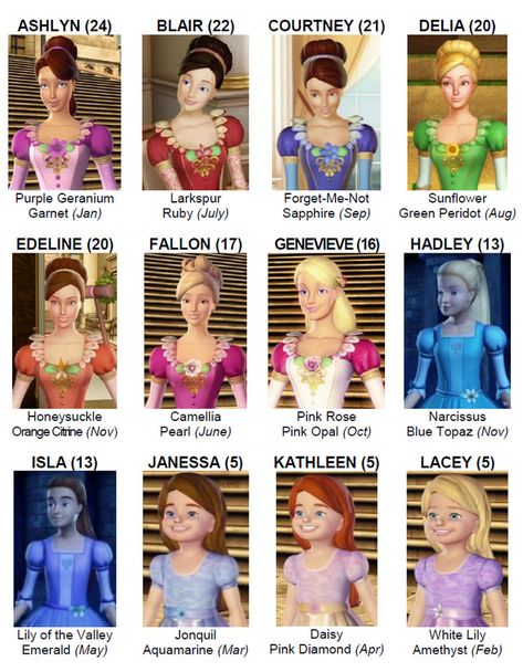 The Twelve Dancing Princesses with names, ages, flowers, and gemstones (with respective birthstone - though it can’t be accurate to actual birth month since there are twins and triplet groups) - Who... The Twelve Dancing Princesses, Barbie 12 Dancing Princesses, Twelve Dancing Princesses, 12 Dancing Princesses, Barbie Drawing, Barbie Cartoon, Karakter Disney, Childhood Movies, Movie Facts