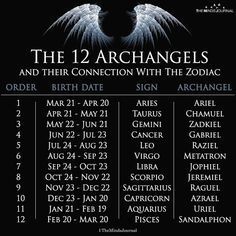 Astral Tattoos, 12 Archangels, Archangels Names, Numerology Calculation, Archangel Prayers, Horoscope Memes, Angel Signs, Numerology Numbers, Numerology Chart