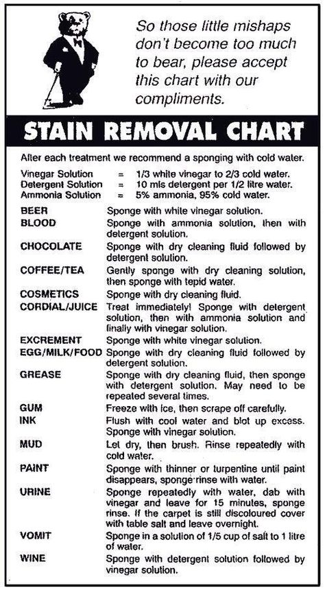 Stain Removal Chart, Stain Removal Guide, Stain Removers, Laundry Stains, Homemade Cleaning Solutions, Cleaning Tips Tricks, Cleaning Stuff, Laundry Tips, Homemade Cleaning Products