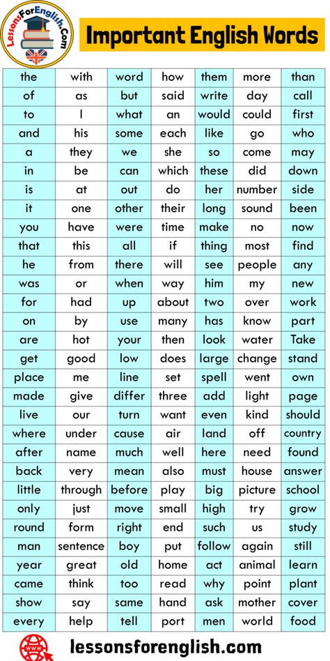 Sentence English Learning, English Department Ideas, Reading English Learning, Other Words For But, Helping Words In English, How To Be Good At English, English Words For Beginners, Where Are You From, Should Use In English