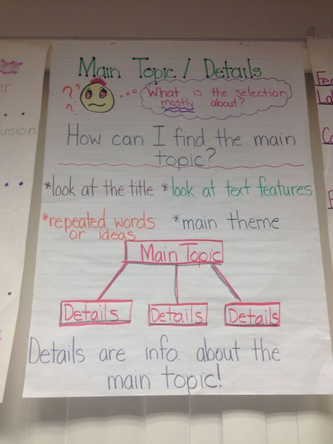 Main idea/topic anchor chart Topic And Details Anchor Chart, Main Topic Anchor Chart 2nd Grade, Main Topic Anchor Chart, Topic Anchor Chart, Details Anchor Chart, Anchor Charts First Grade, Classroom Designs, Kindergarten Anchor Charts, Co Teaching