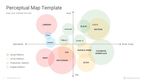 Perceptual Map PowerPoint Template Designs - SlideGrand Perceptual Map, Map Infographic, Map Design, Social Platform, Google Slides, Vector Icons, Powerpoint Templates, Template Design, Slides