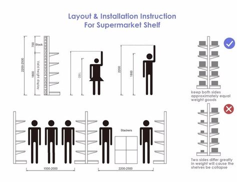 Supermarket Shelves Design, Store Shelves Design Shop Displays, Wall Wooden Shelves, Convenience Store Design, Gondola Design, Supermarket Design Interior, Shelves Dimensions, Product Shelf, Store Plan