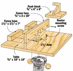 Use these plans to build this router table and change your woodworking world Step by step guide to building a router Homemade Router Table, Build A Router Table, Officine In Garage, Router Ideas, Long Trim, Router Table Plans, Diy Router Table, Diy Router, Router Projects