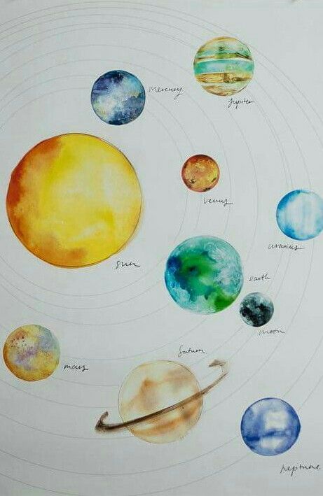 Water colour solar system Solar System Sketch, Planets Drawing Solar System, Watercolor Solar System, Solar System Projects Drawing, Planets Watercolor Painting, Planet Watercolor Painting, Water Colour Planets, Doodle Stitch, Solar System Painting