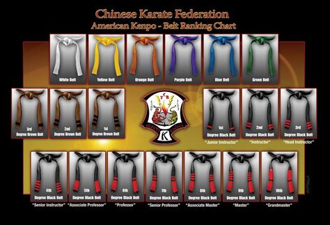 Kenpo Belt Levels Karate Belt Levels, Karate Belts, Belt Ideas, Kenpo Karate, Karate Belt, Yellow Belt, The Longest Journey, Green Belt, Blue Belt