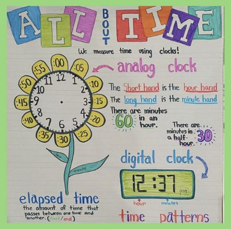 Third Grade Math Anchor Charts, Elapsed Time Anchor Chart, Telling Time Anchor Chart, Time Anchor Chart, Math Clock, Teaching Clock, Classroom Charts, Math Charts, Classroom Anchor Charts