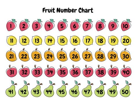 Printable Number Chart 1 50 Numbers 1-50 Printable, 1 To 50 Numbers Chart, 1-50 Number Chart, Printable Number Chart, Times Table Chart, Multiplication Times Tables, Johannes Gutenberg, Number Chart, Daily Water Intake