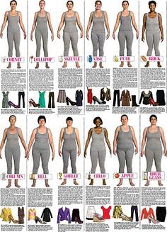 Fashion Swap Party WS2013 : Body Shapes de Trinny & Susannah Size 12 Women Outfits, Body Shape Chart, Plus Size Body Shapes, Rectangle Body Shape Outfits, Body Shapes Women, Apple Body Shape Fashion, Apple Shape Outfits, Dress Body Type, Shape Chart