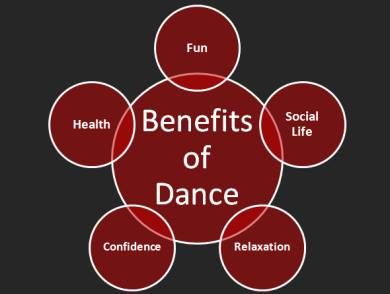 Interesting facts: Health Benefits of Dance Dance Benefits, Dynamic Dance, Dance Technique, Dance Sing, Dance Instructor, Swing Dancing, Swing Dance, Fitness Classes, Dance Quotes