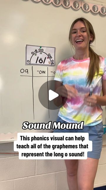 Phonics Anchor Charts Third Grade, Phonics Strategies, Third Grade Phonics, Kindergarten Phonics, Phonics Interventions, Literacy Intervention, Trick Words, Elementary Learning, Phonics Sounds