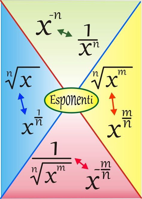 MATHEMATICS Learning Mathematics, Math Tutorials, Maths Algebra, Math Vocabulary, Math Notes, Physics And Mathematics, Math Formulas, Studying Math, Math Notebooks