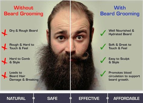 Beard Care Tips, Beard Trimming Styles, Hair Facts, Beard Products, 4k Wallpaper For Mobile, Beard Hairstyle, Beard Growth, Beard Gang, Beard Life