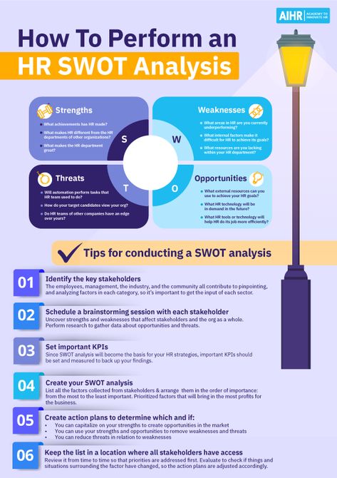 How To Perform an HR SWOT Analysis - AIHR Leadership Development Activities, Strategic Planning Process, Business Strategy Management, Employee Turnover, Good Leadership Skills, How To Focus Better, Game Theory, Hr Management, Swot Analysis