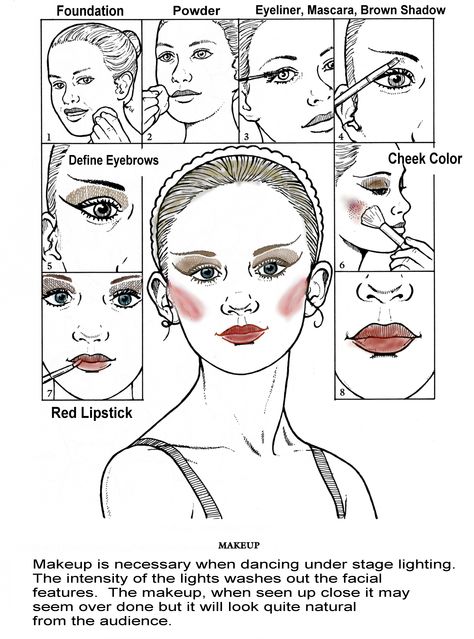 Stage Makeup Diagram this is actually very helpful! Dancer Makeup, Dance Competition Makeup, Recital Makeup, Ballet Makeup, Competition Makeup, Corrective Makeup, Ballet Recital, Theatre Makeup, Performance Makeup