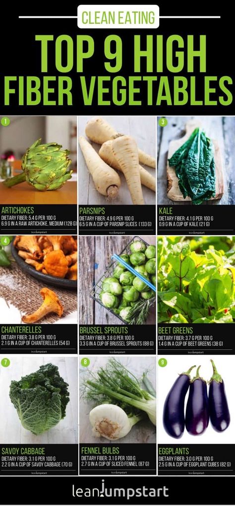 Fiber Veggies, Fiber Vegetables, High Fiber Veggies, Fiber Recipes, High Fiber Vegetables, Pregnancy Preparation, Gerson Therapy, High Fibre, High In Fiber