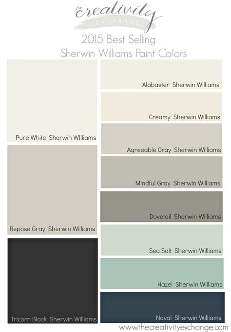 2015 Best Selling and Most Popular Sherwin Williams Paint Colors.  Benjamin Moore best sellers on link. The Creativity Exchange Popular Sherwin Williams Paint Colors, Most Popular Paint Colors, Sherwin Williams Paint, Interior Paint Colors Schemes, Mindful Gray, Repose Gray, Agreeable Gray, Popular Paint Colors, Farmhouse Industrial