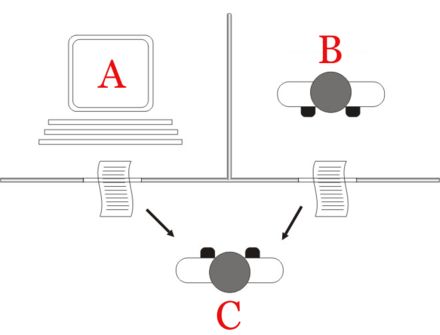 From Wikiwand: The "standard interpretation" of the Turing Test, in which player C, the interrogator, is given the task of trying to determine which player – A or B – is a computer and which is a human. The interrogator is limited to using the responses to written questions to make the determination.[1] Turing Test, Ray Kurzweil, Artificial General Intelligence, Ibm Watson, Humans And Animals, Passed The Test, Alan Turing, Neuroscience, English Vocabulary