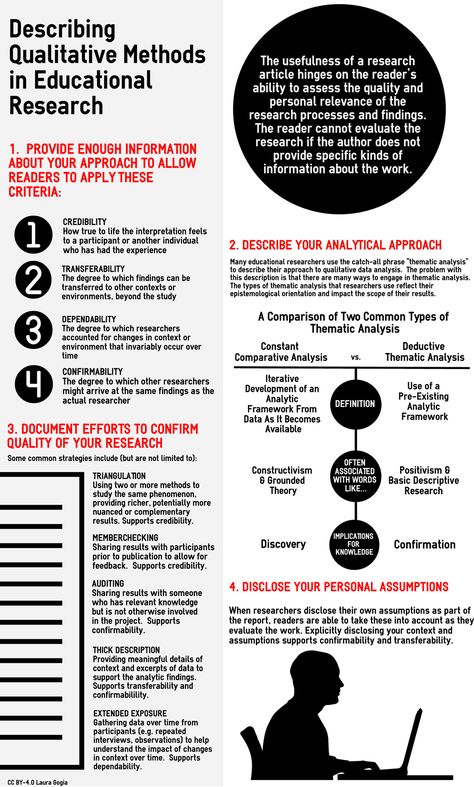 Qualitative Research Methods, Qualitative Research, Persuasive Essay, Phd Life, Quantitative Research, Content Analysis, Values Education, Thesis Writing, Research Writing