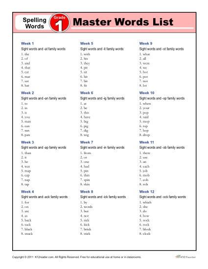 Here you'll find the K12reader first grade master spelling list used by schools and homes for spelling word study. Click here! Spelling Lists 1st Grade, Year 1 Spelling Words, 1st Grade Spelling Words List, Spelling Words For 1st Grade, 4th Grade Spelling Words List, 4th Grade Spelling Words, Kindergarten Spelling Words, Homeschool Spelling, Homeschooling First Grade