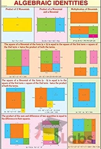 You searched for Algebra identities chart - Scholars Labs Algebraic Identities, Study Tips, Subjects, Bar Chart, Periodic Table, Quick Saves