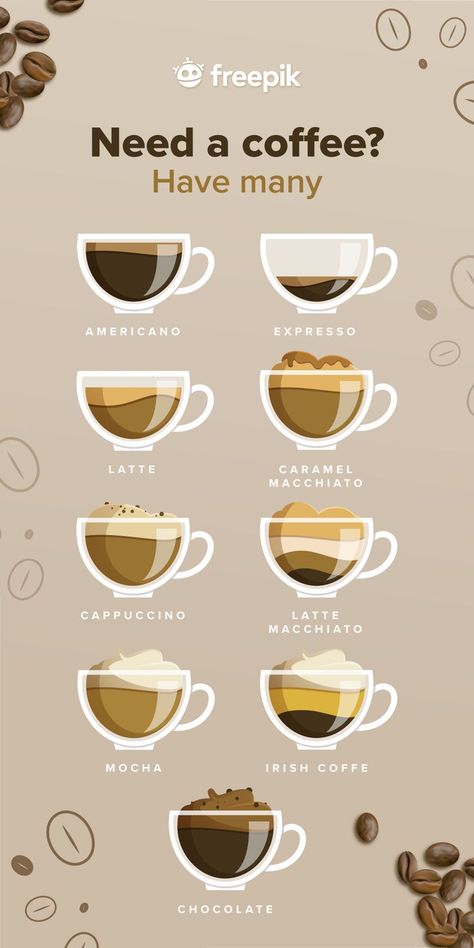 Coffee Types Chart, Coffee Chart, Coffee Menu Design, Coffee Poster Design, Bilik Permainan, Coffee Icon, Coffee Guide, Coffee Drawing, Coffee Games