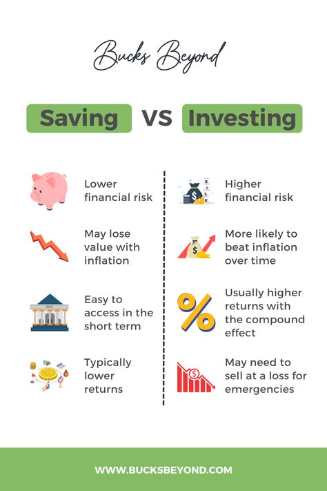 saving vs investment Saving Vs Investing, Low Risk Investments, Saving Methods, Saving And Investing, Small Business Marketing Plan, Money Saving Methods, Business Marketing Plan, Value Investing, Study Board