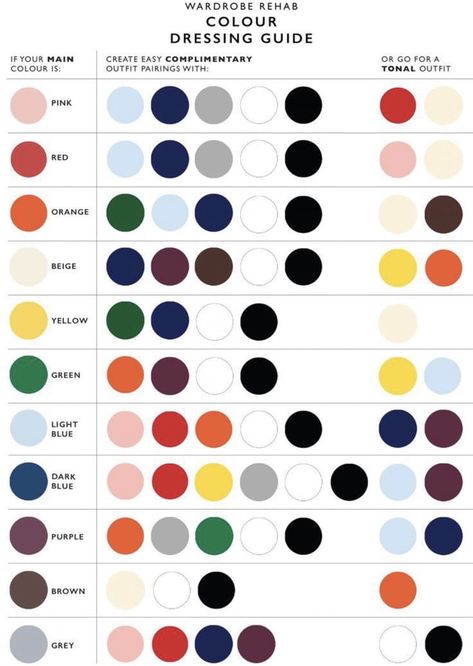 A pair & a spare - 9GAG Wardrobe Color Guide, Fesyen Islam, Color Combos Outfit, Color Combinations For Clothes, Wearing Color, Color Guide, Fashion Vocabulary, Color Pairing, Drawing Tutorials