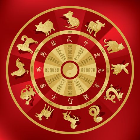 Chinese Zodiac Signs Can Tell a Lot About Your Personality, Discover Yours 12 Chinese Zodiac Signs, Dog Zodiac, Zodiac Signs Animals, Chinese Lunar Calendar, Chinese New Year Zodiac, Chinese Dog, Zodiac Signs Meaning, Zodiac Wheel, Zodiac Years