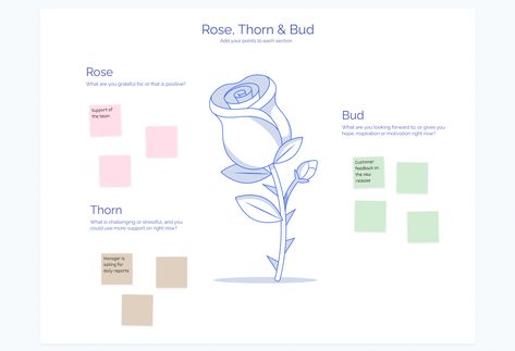 Rose Bud Thorn, Retro Template, Reflection Activities, Future Inspiration, Rose Thorns, Hope Inspiration, Rose Bud, Common Themes, Templates Free Download