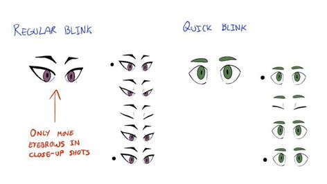 Sunnyside: Royals of Cora on X: "The official blink reference from our animation guide! Stay tuned for more 👁️✨ https://t.co/Q3TGcLorVQ" / X How To Draw Round Eyes, Blink Animation Tutorial, Blink Drawing, Blinking Eyes Animation, Blink Animation, Animation Expressions, Animation Guide, Eye Animation, Animation Help