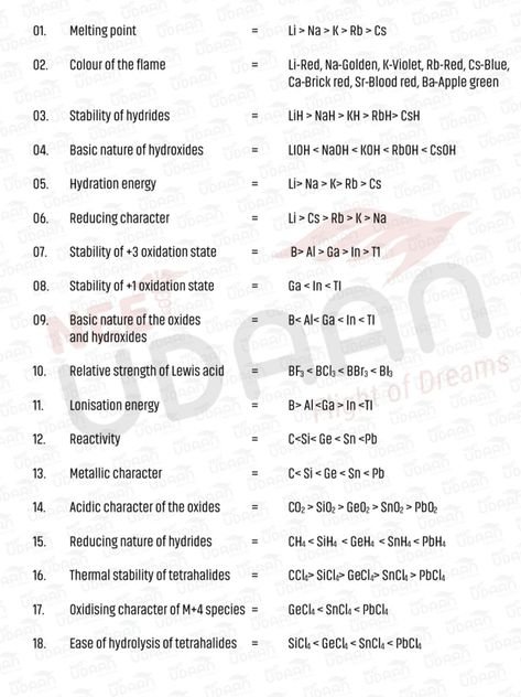 Periodic Trends Notes, Chemistry Tricks, General Organic Chemistry, Chem Notes, Chemistry Class 11, Chemistry Organic, Basic Chemistry, Study Snaps, Study Snaps Ideas