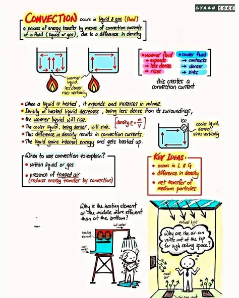 Conduction, Convection and Radiation Explained! #heattransfer #conduction #convection #radiation #physics #sciencefacts #stem #engineering #gyaancore Radiation Physics, Conduction Convection Radiation, Convection Currents, Stem Engineering, Stem Steam, Energy Transfer, Science Facts, Heat Transfer, Steam