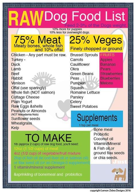 Raw Dog food Recipe to live by.                                                                                                                                                                                 More Dog Food List, Dog Raw Diet, Dog Food Recipe, Raw Dog Food Diet, Raw Pet Food, Raw Dog Food, Diy Dog Food, Make Dog Food, Food Dog