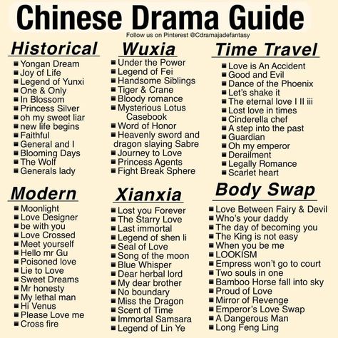 Must Watch Chinese Drama List, Chinese Anime Recommendations, Japanese Drama List, Chinese Drama Recommendation, Cdrama Chinese List, Best Chinese Drama List, Chinese Drama Checklist, Netflix Suggestions, Movies To Watch Teenagers