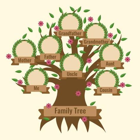 Family Tree Layout, Family Tree Template Word, Family Tree Drawing, Family Tree Clipart, Free Family Tree Template, Blank Family Tree, Family Tree Craft, Family Tree Printable, Family Tree With Pictures