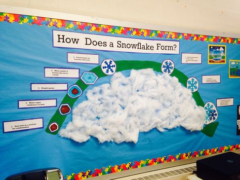 How does a snowflake form? Winter bulletin board Winter Science Bulletin Boards, Christmas Science Bulletin Boards, Snowflakes Science, Science Bulletin Boards, Winter Bulletin Board, Math Bulletin Boards, Winter Science, Bullentin Boards, Winter Bulletin