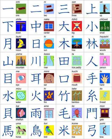 Learn Japan, Chinese Alphabet, Bahasa China, Kanji Japanese, Bahasa Jepun, Materi Bahasa Jepang, Mandarin Chinese Learning, Basic Japanese Words, Japanese Language Lessons