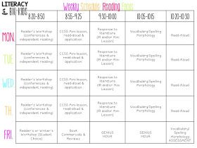 Literacy for Big Kids: Scheduling Your Reading Block 3rd Grade Reading Block Schedule, Literacy Block Schedule 3rd Grade, 90 Minute Ela Block Schedule, Reading Block Schedule, Block Schedule Teaching, Literacy Block Schedule, Intermediate Reading, Intermediate Classroom, Third Grade Ela